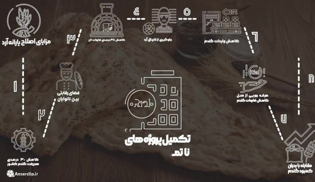 نان ایرانی سر سفره ایرانیان